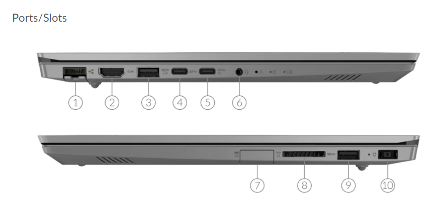 Ports and slots of the thinkbook tb14